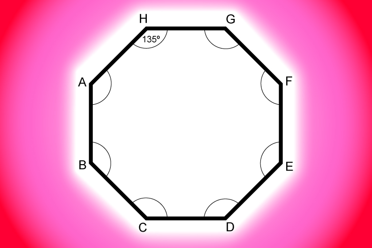 An octagon has 8 vertices with an angle of 135 degrees