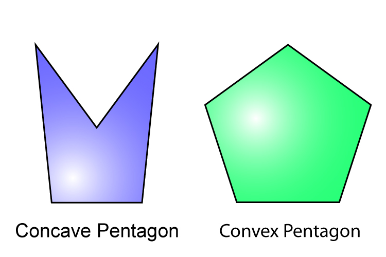 A pentagon can be concave and convex