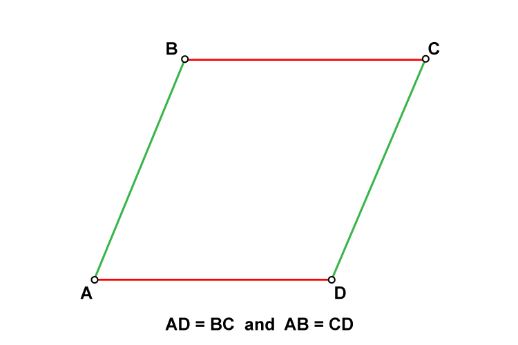 The opposite sides are parallel of a rhombus