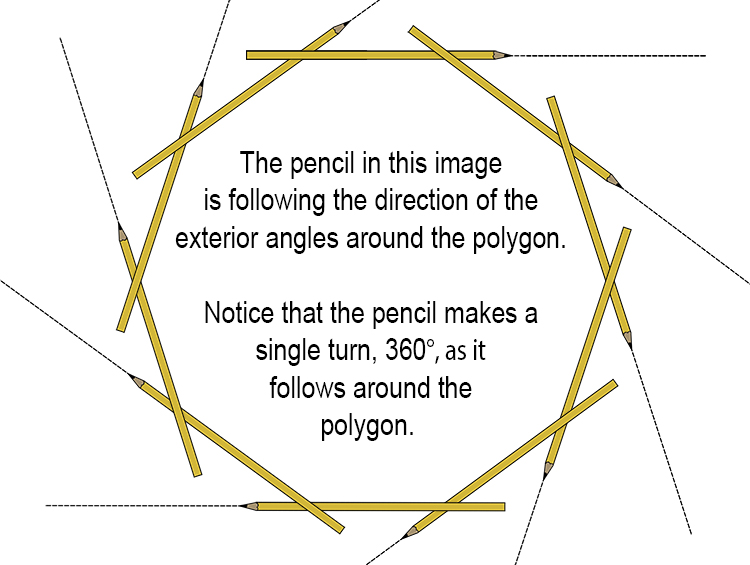 take a pencil and run it around the outside of the polygon to see how many times it rotates.