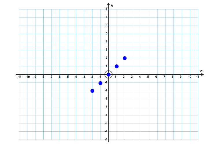 Difficult Examples Of Plotting Lines Mammoth Memory Maths