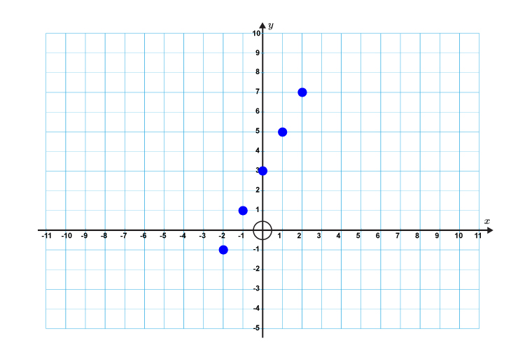 The formula for a straight line is y=mx+c Mammoth_Maths