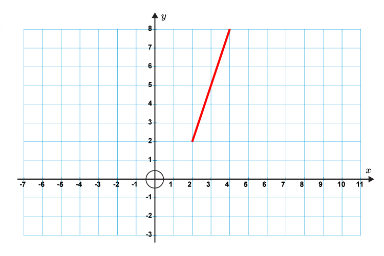 Further explanations of finding the positive and negative