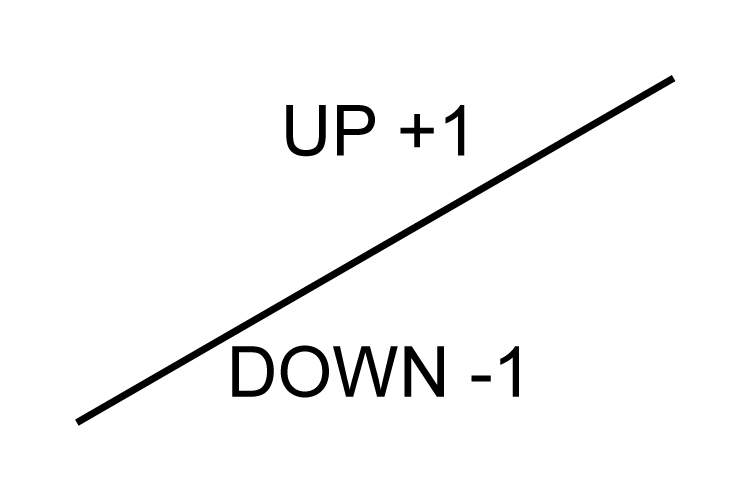 To transition a parabola think right down minus up left plus