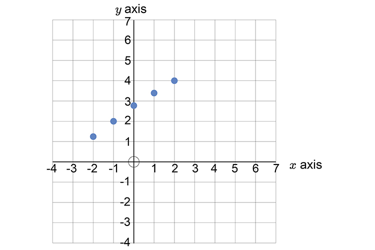 Always make Y the subject of a formula Mammoth_Memory_Maths