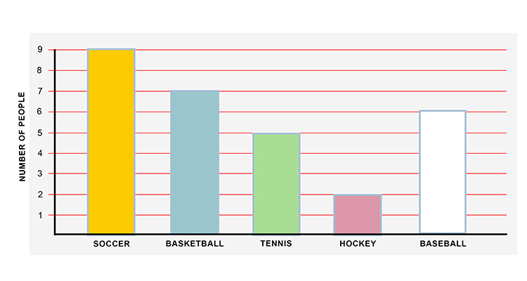 bar graphs examples