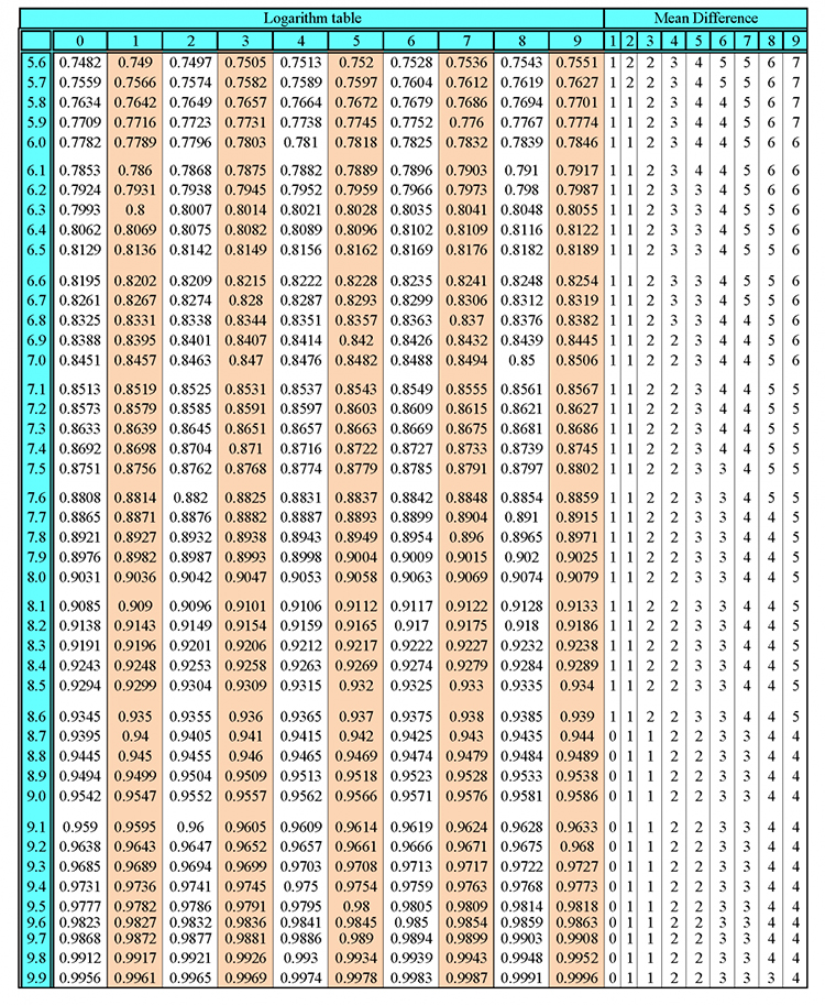 Reference Log Tables