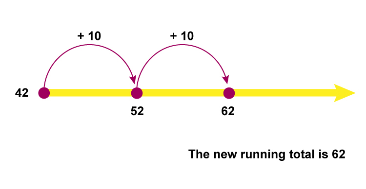 Common core line addition Mammoth memory Maths