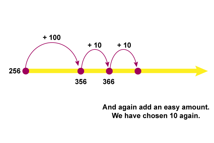 Common core line addition Mammoth memory Maths