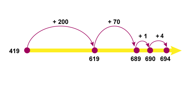 Common core line addition Mammoth memory Maths