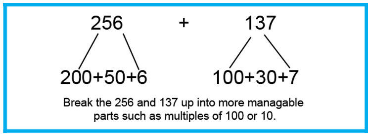 Common core addition a concept that number is made of parts