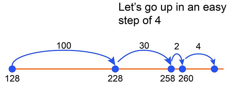 Starting with the smallest use the largest in subtraction