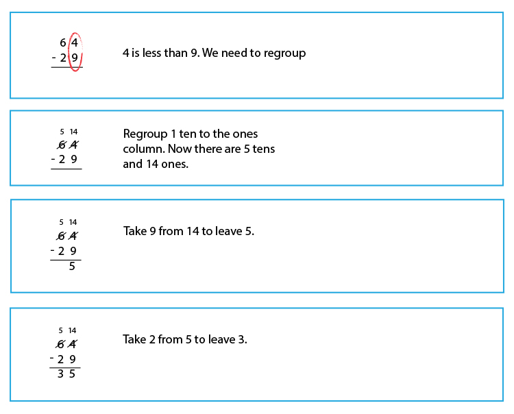 The traditional method of subtraction to line numbers in col