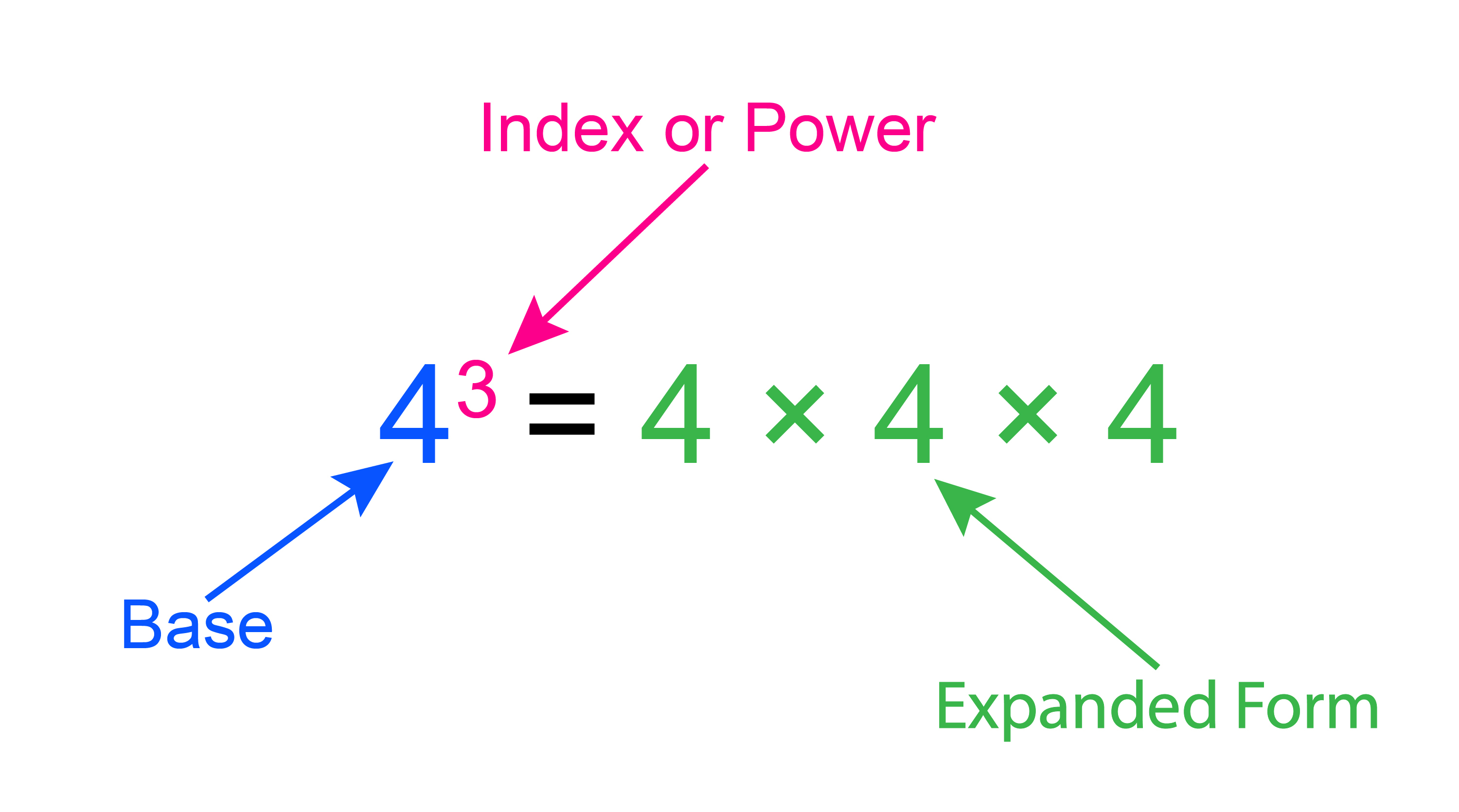 Should equal. Index numbers. Индекс математика. Indices Mathematics. Indices log Laws of Power.