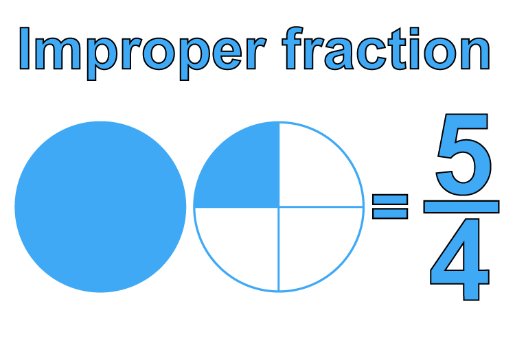 Improper Fraction Is Where A Bigger Number Is On The Top