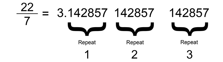 If 2 recurring symbols are shown, it means the numbers between the symbols are repeated