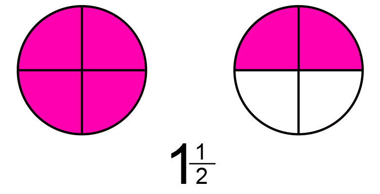 Example of a mixed number in picture form