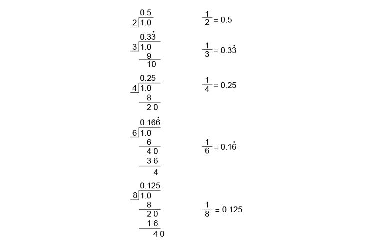 Ordering fractions by size method 3 example 2