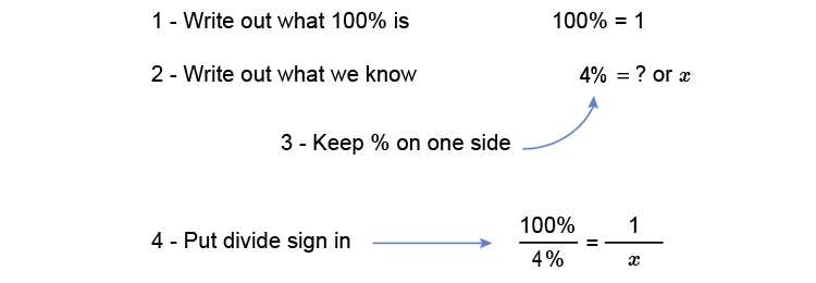 Guide for turning percentages into fractions