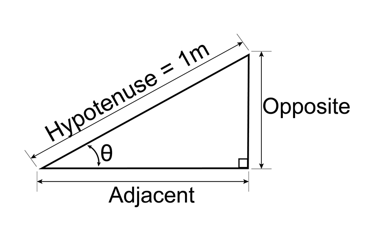 Examples of sine look at the angle chart to make it easy