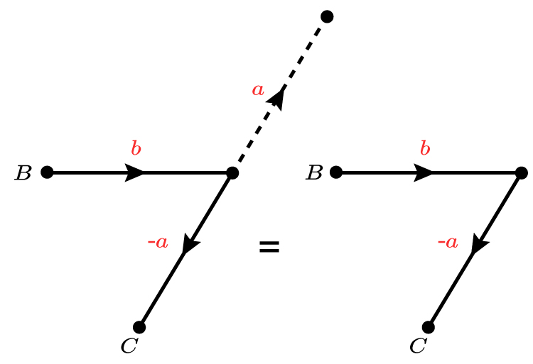 Examples of vectors as seen in the exam showing workings