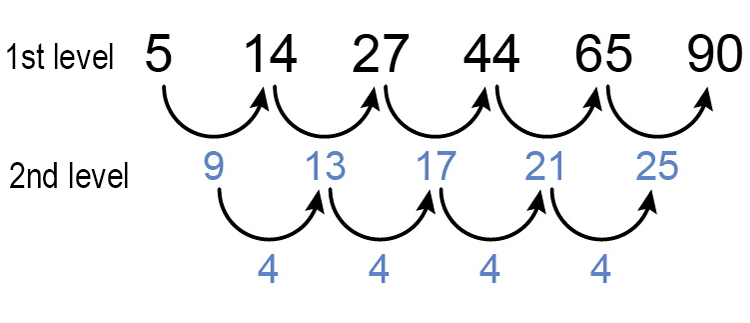 Then first work out if there is a sequence pattern.