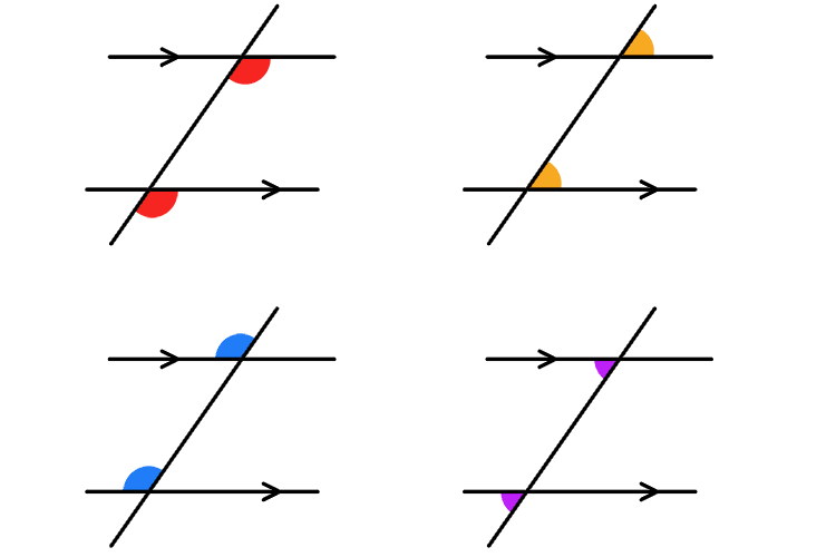 Corresponding angles occur when a transversal line crosses two parallel lines.