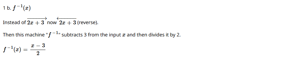 Then this machine "`f^-1`" subtracts 3 from the input `x` and then divides it by 2.