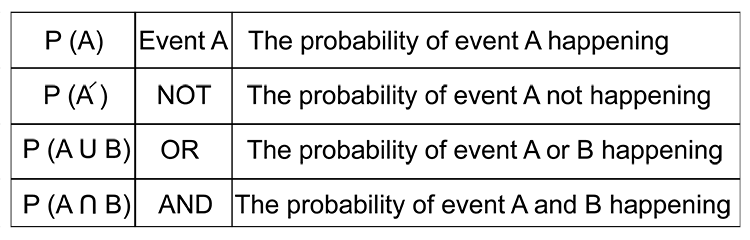 How do we read these symbols?