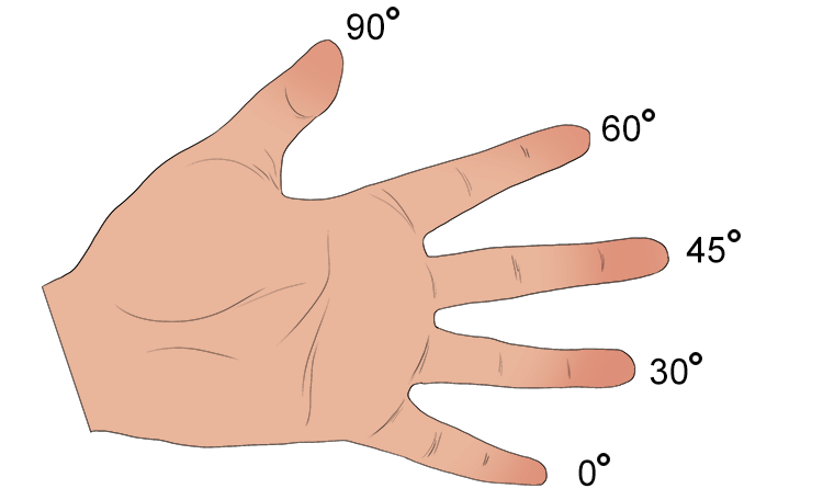 And count the number of fingers ABOVE.