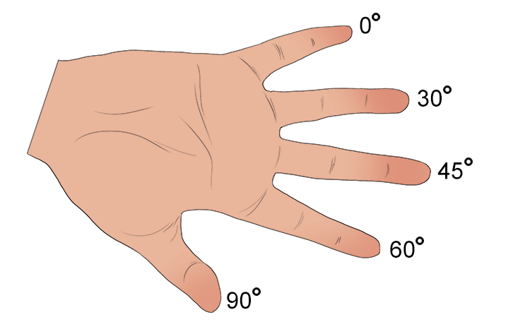 For any tan angle turn your hand upside down and square root fingers above, divided by, square root fingers below.