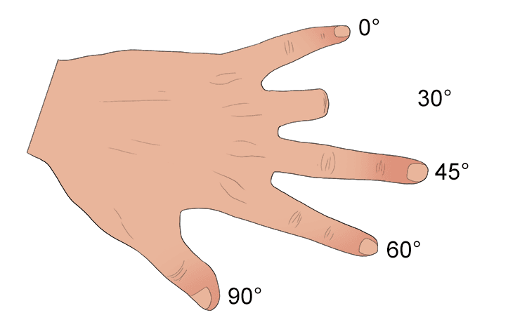For any tan of an angle bend back the appropriate finger, turn your hand upside down and square the number of fingers above
