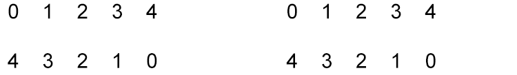 You must practice creating the two tables above. Start by writing out the following: