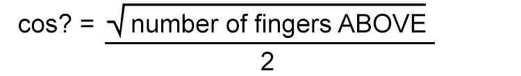 And count the number of fingers ABOVE.