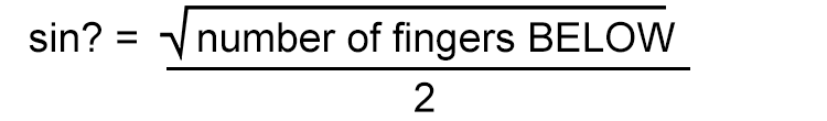 For any sine of an angle, square root the number of fingers BELOW and divide by 2.