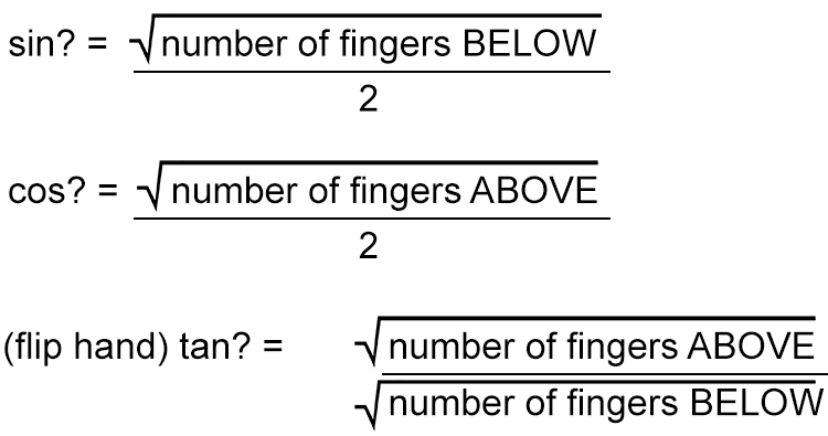 For all the exact trig values using a hand trick or mnemonic see the following pages.