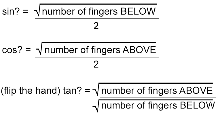 For all the exact trig values using a hand trick or mnemonic see the following pages.