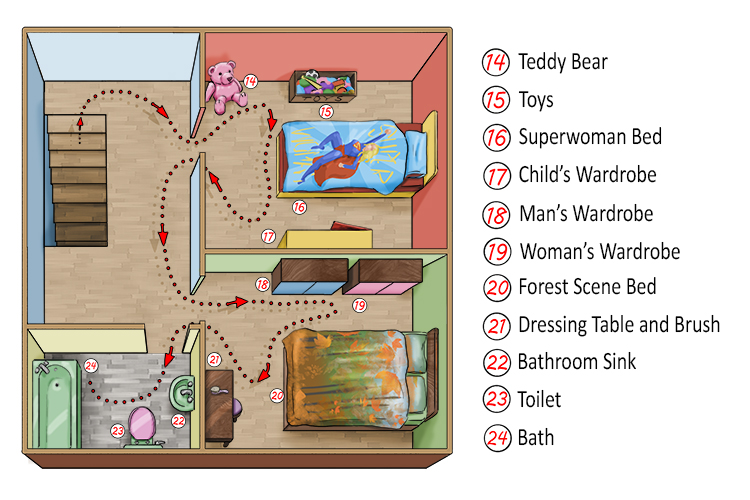 Here is an example of one of our Mammoth Memory team's house journey.