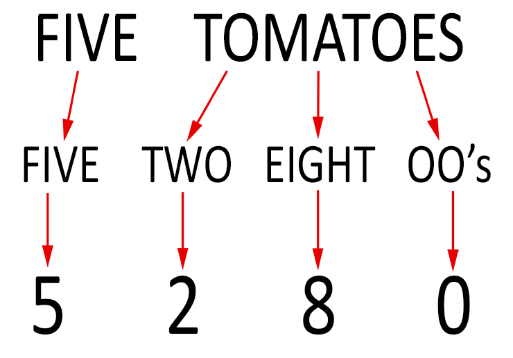 Recall 'FIVE TOMATOES' as a mnemonic for remembering that there are 5280 feet in a mile.