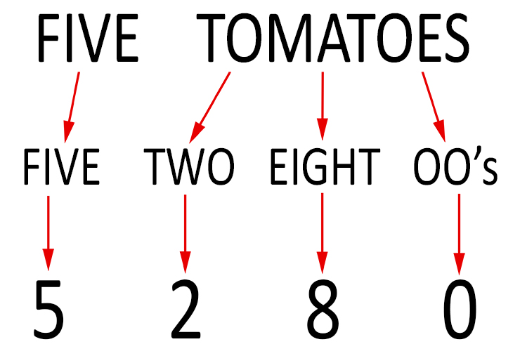 Remembering conversions How to remember the number of feet