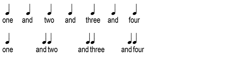 Swing is often called a triplet beat but in fact the first three beats are altered so that the first beat stays the same and the second beat is played immediately before the 3rd beat. The joining of every other beat is continued in this way to create a ki