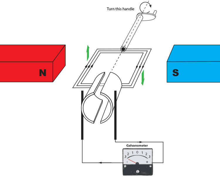 Increasing the voltage and current by adding more turns of the wire