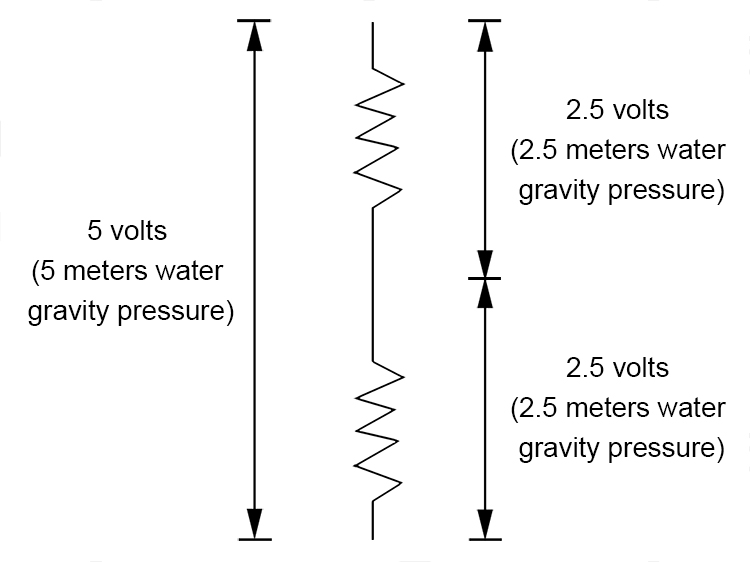 If the battery provides 5 volts (5 meters of water gravity) and there are two lamps (two resistances or kinks in the pipe) each lamp will get 2.5 volts.