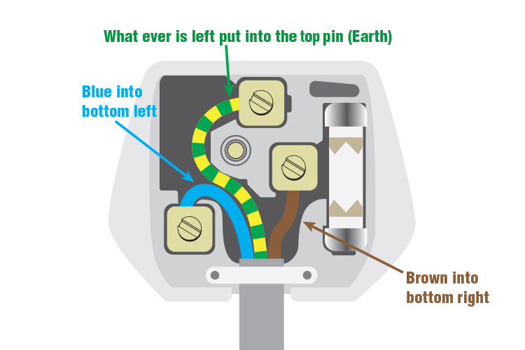 Where Do The Cables Go In Plug, Electrical Socket Wiring Diagram Uk