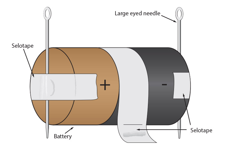 Large eyed needles taped to a battery