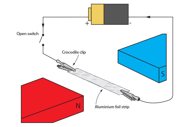 Motor effect experiment set up