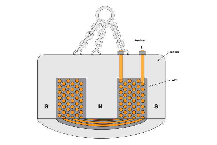 Electromagnet Diagram Brake Light ElectricScooterParts Support