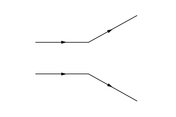 Concave lens – Object at different distances from the lens