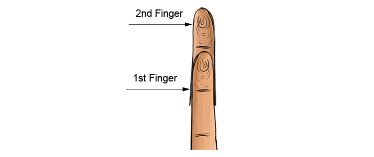 Lining up the two fingers