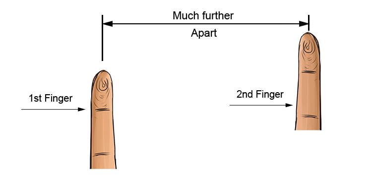 Fingers apparent position after moving head to the right
